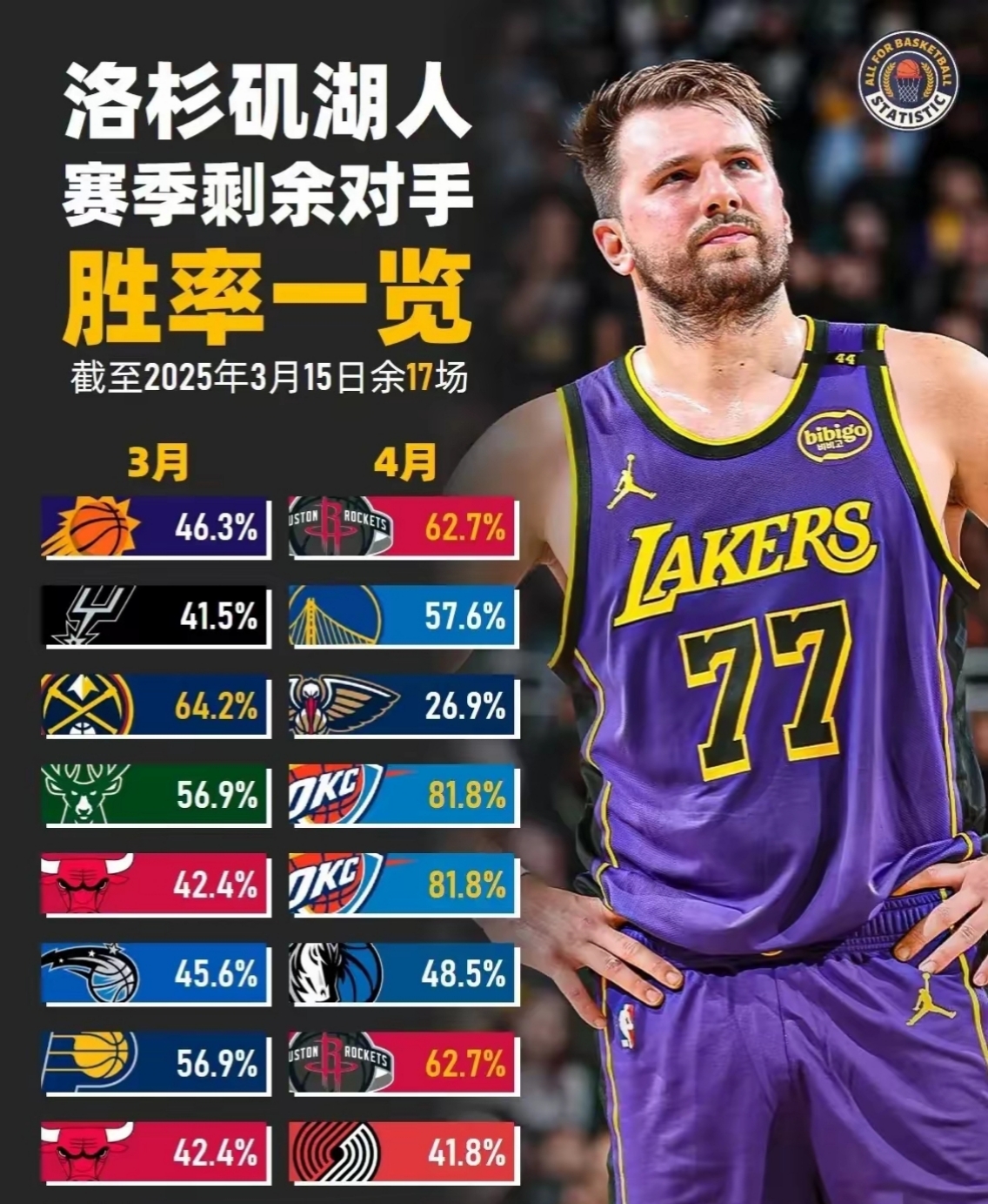 开云入口 -关于洛杉矶湖人加时末段造点机会，志在国王杯名次提升，话题不断，数据趋势出现新变化的信息